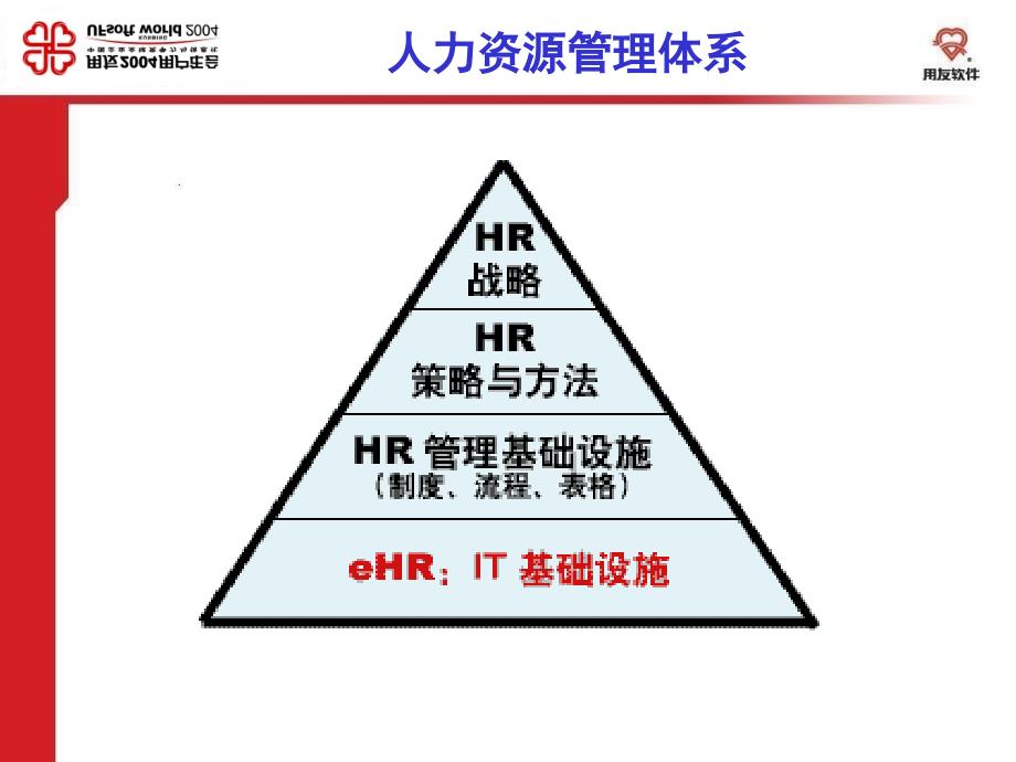 eHR项目成功之道_第4页