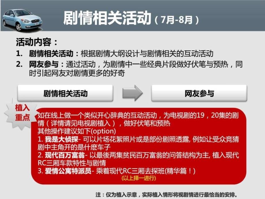 爱情公寓现代汽车电视剧整合推广方案3_第4页