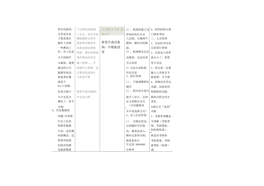 业界人力资源软件对比_第2页