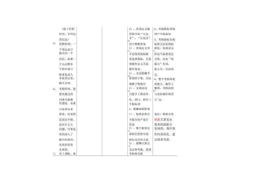 业界人力资源软件对比_第3页