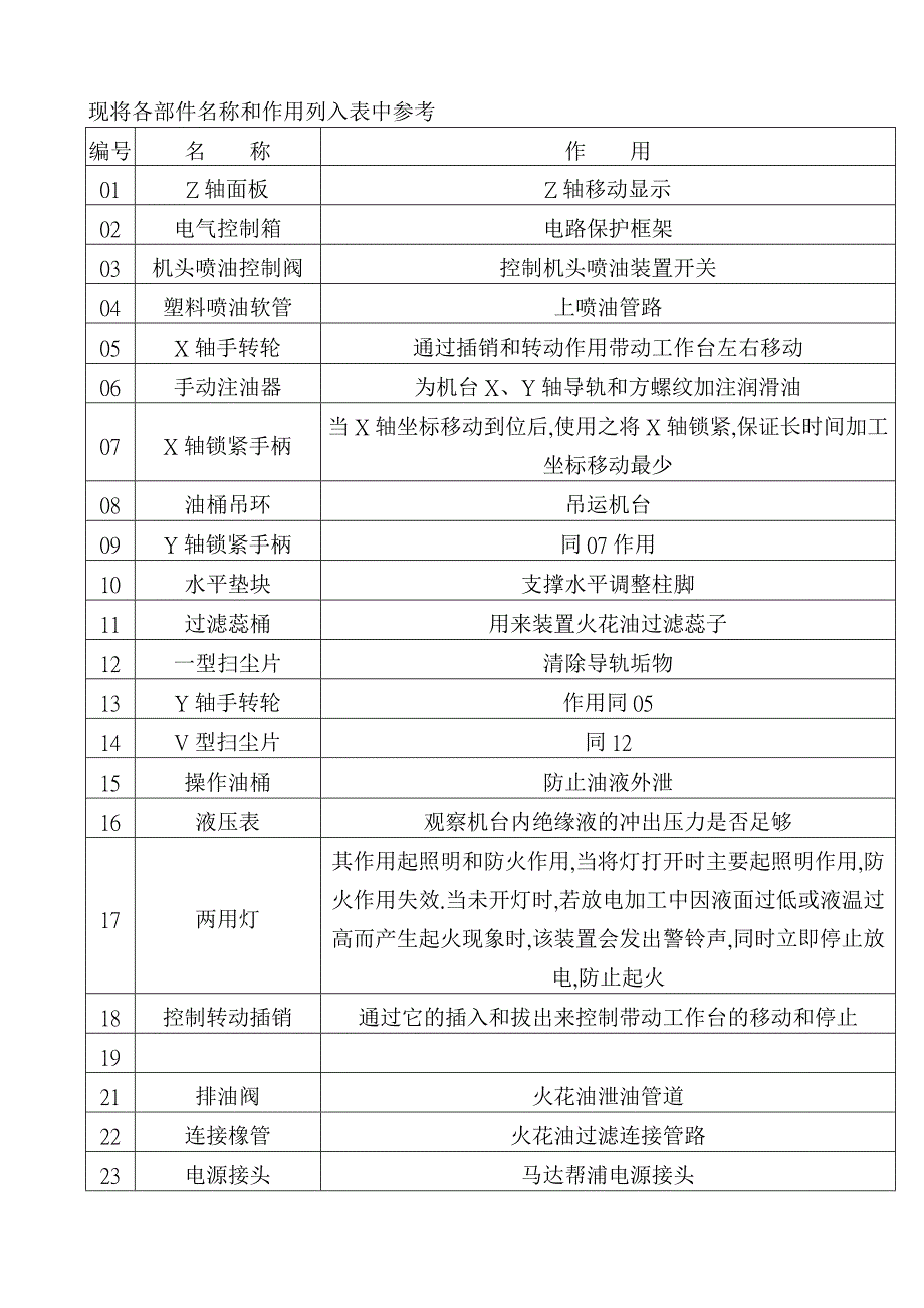 火花机说明书_第2页