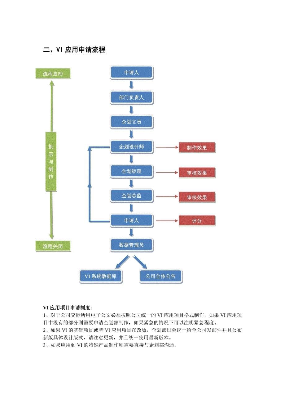 企划部流程管理.docx_第5页