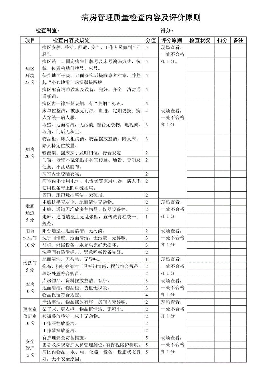 病房管理质量检查内容及评价标准_第1页