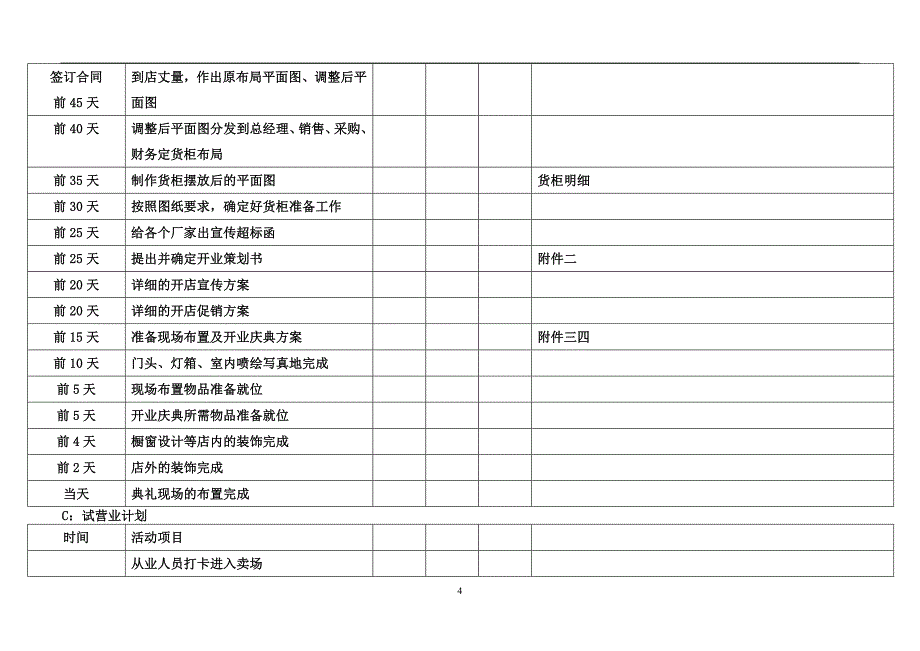 零售业新开店流程.doc_第4页