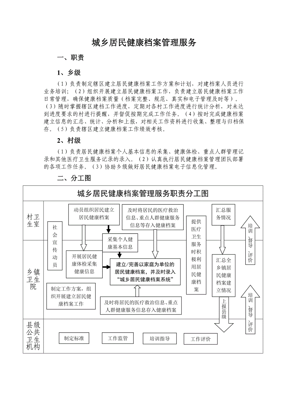 健康档案、卫生协管监督上墙制度.doc_第1页