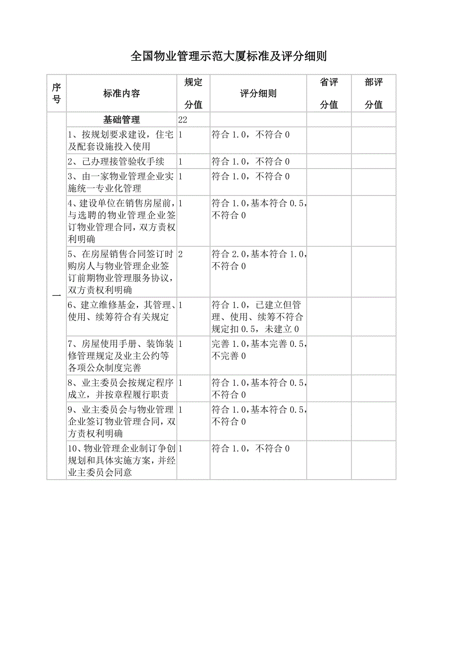 全国物业管理示范大厦标准及评分细则_第1页