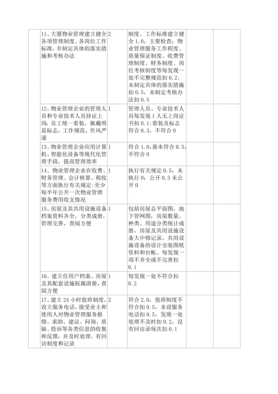 全国物业管理示范大厦标准及评分细则_第2页