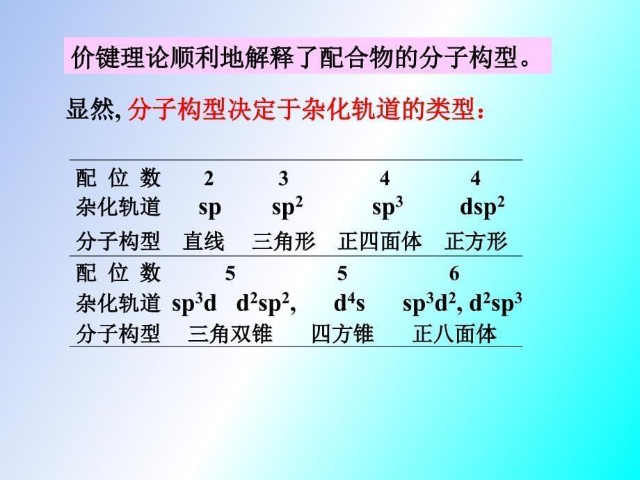 配合物的结构及异构现象_第5页