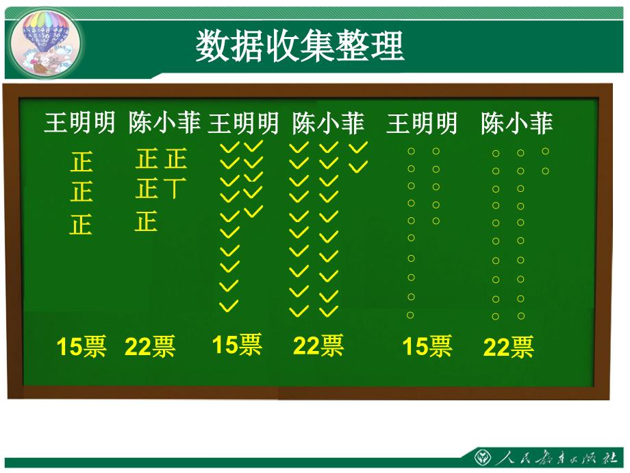 数据集整理例_第3页