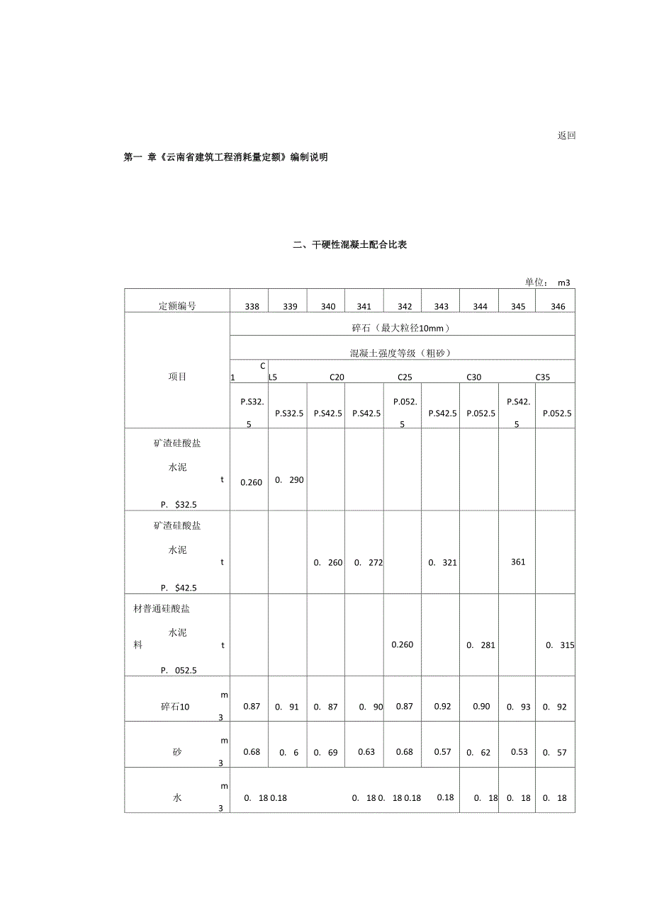 干硬性混凝土配合比表_第1页