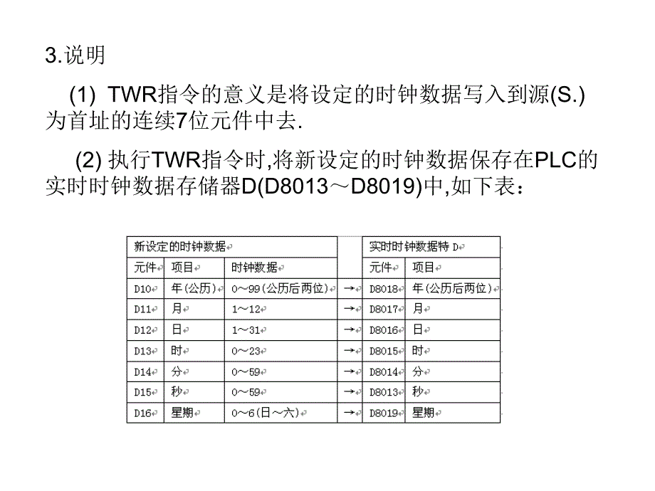 三菱PLC指令解读16、时钟运算_第4页