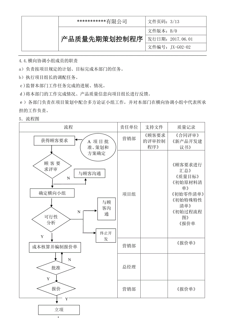 产品质量先期策划控制程序_第3页