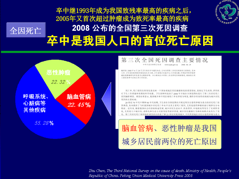 H型高血压研究新进展_第4页