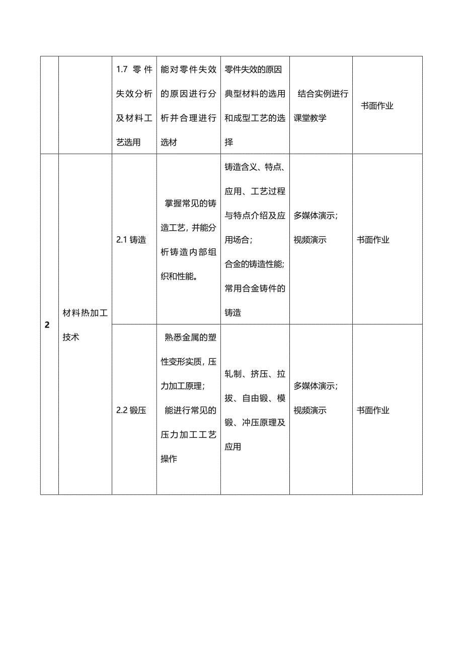 工程材料及应用课程整体教学设计_第5页