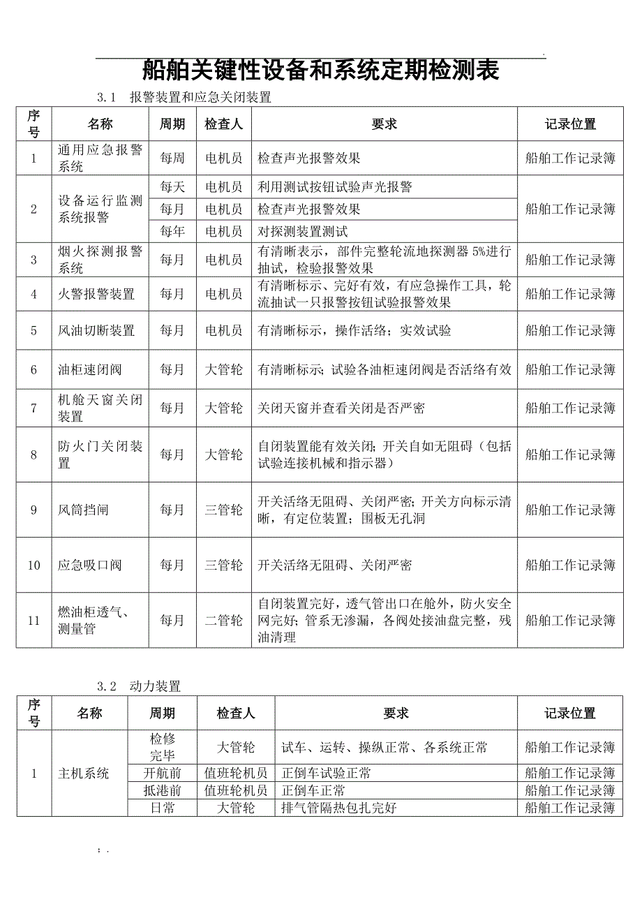 船舶关键性设备和系统定期检测表_第1页