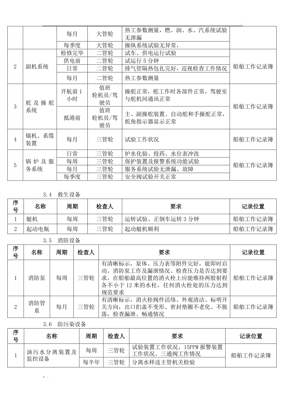 船舶关键性设备和系统定期检测表_第2页