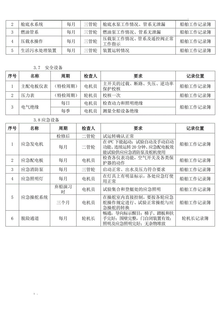 船舶关键性设备和系统定期检测表_第3页