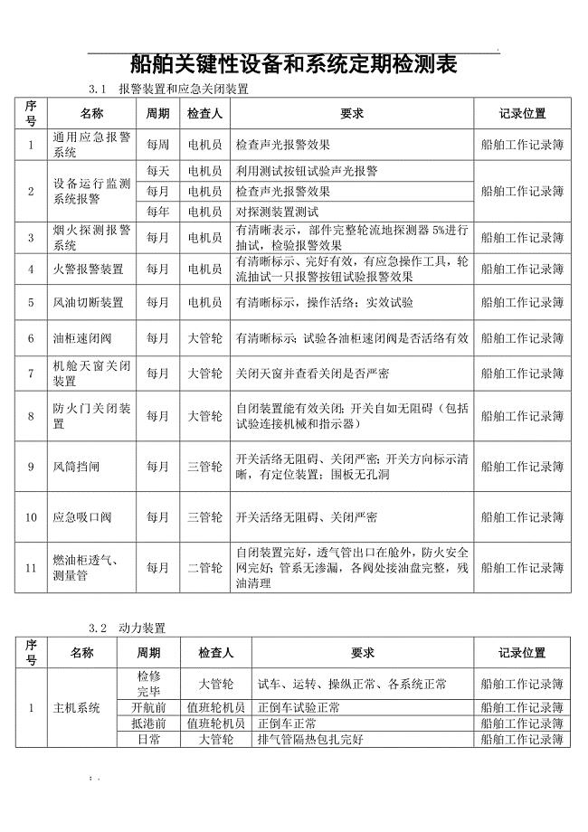 船舶关键性设备和系统定期检测表