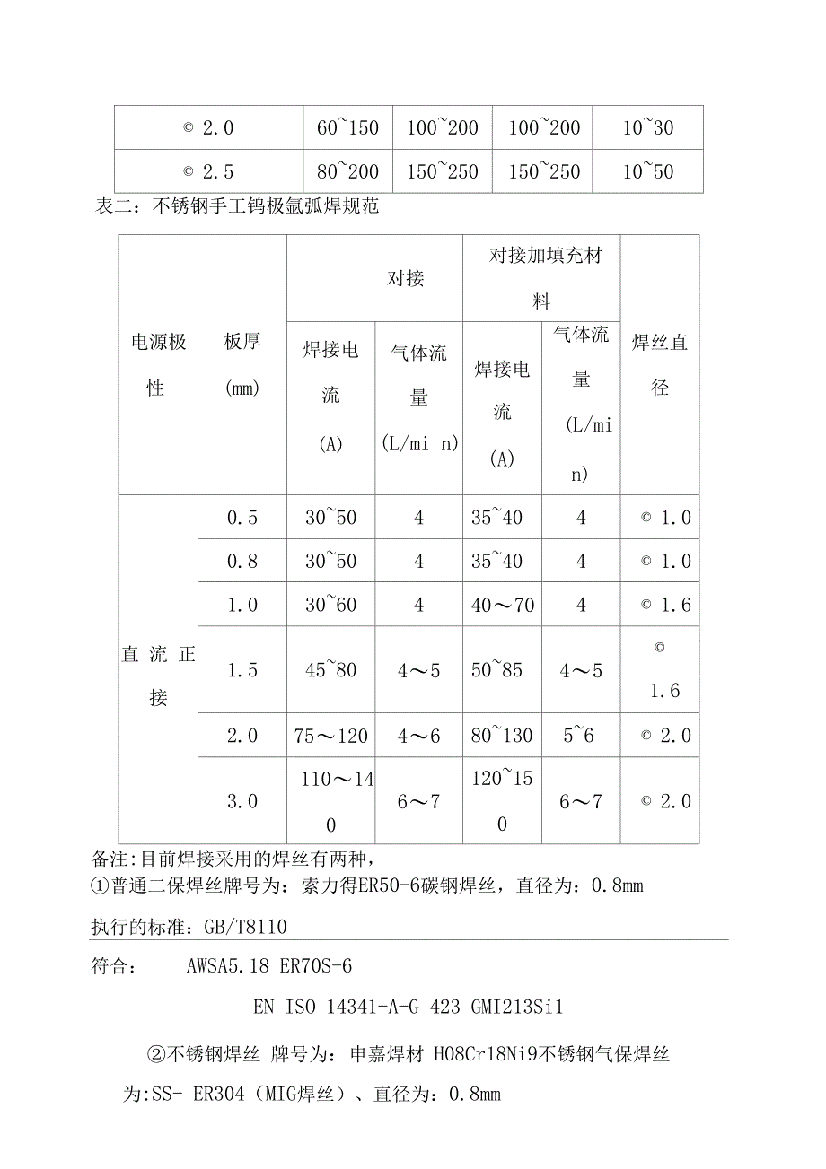 电子设备加工厂生产部设备操作规程_第3页