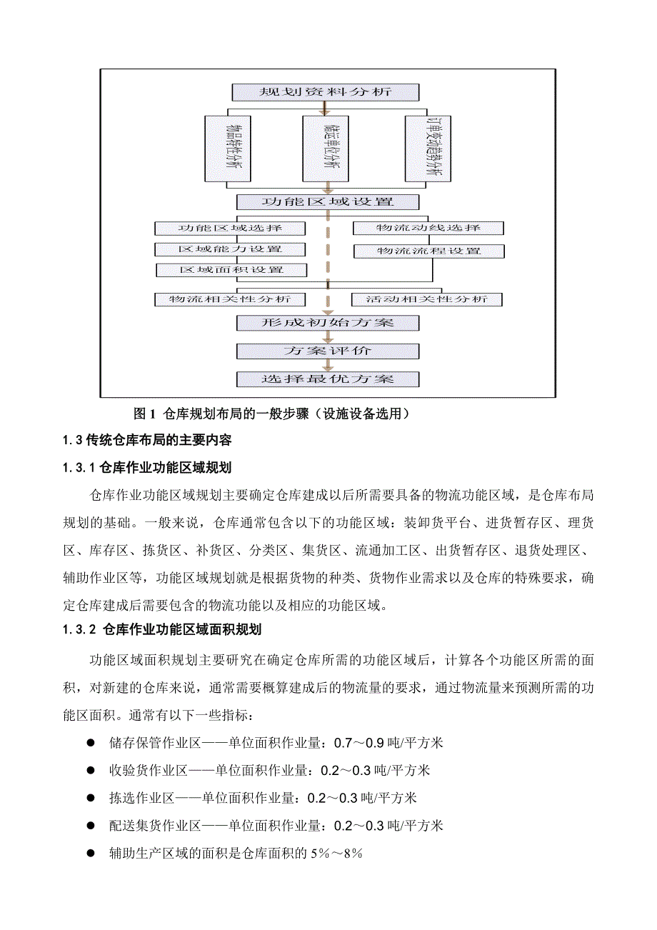 应用仓库布局规划设计方法研究_第2页