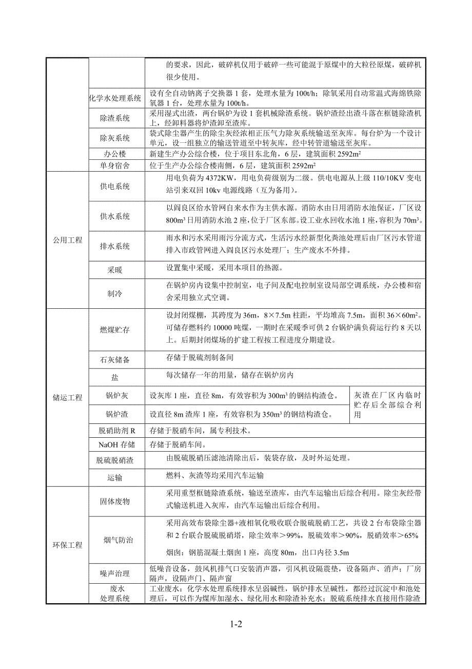 阎良区以大代小供热项目环境影响报告书简本_第5页