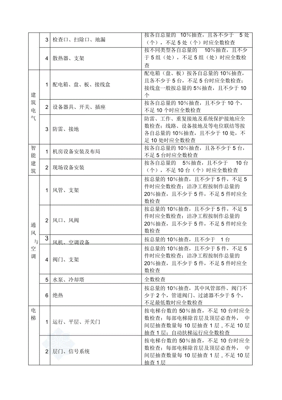 建筑工程资料试验员新规范工作手册(附全套资料表格)_第3页