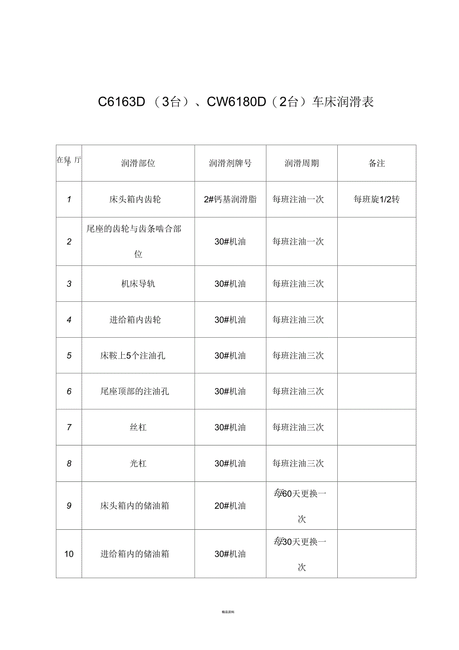 各机床润滑点_第1页