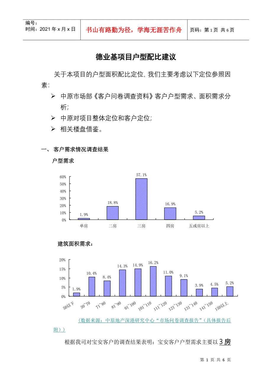 山语华庭040622--德业基项目户型配比建议_第1页