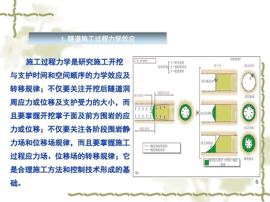 隧道施工监控量测技术资料_第5页