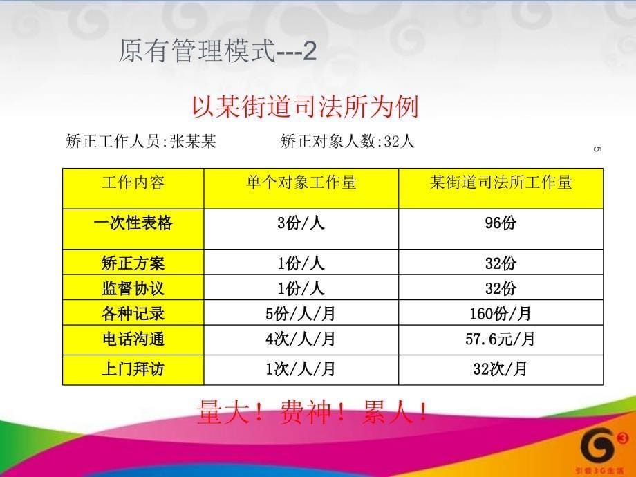 -移动司法矫正平台方案-PPT_第5页