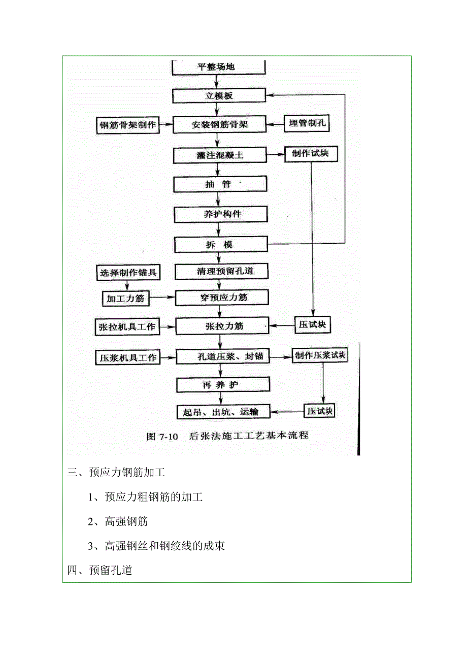 后张法施工工艺(一)_第4页