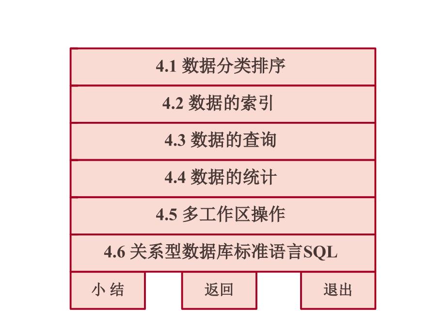 VFP6电子教案第4章数据处理与SQL_第2页