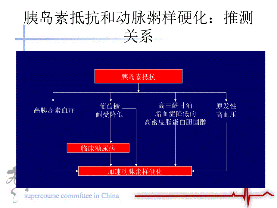 糖尿病与心血管疾病_第4页