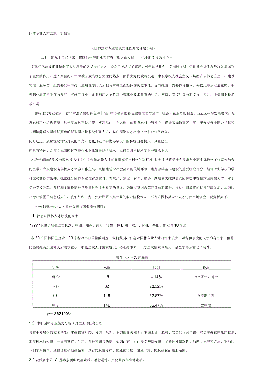 园林专业人才需求分析报告_第1页