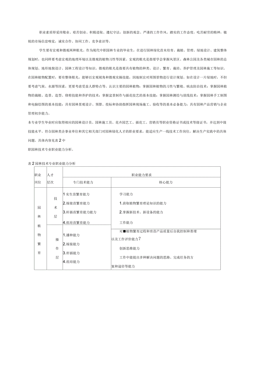 园林专业人才需求分析报告_第2页