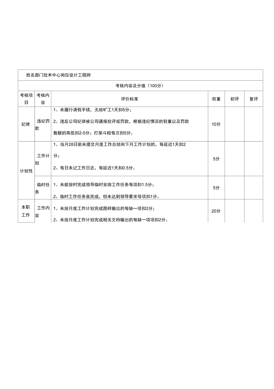 技术中心其它技术人员月度绩效考核评分表_第4页