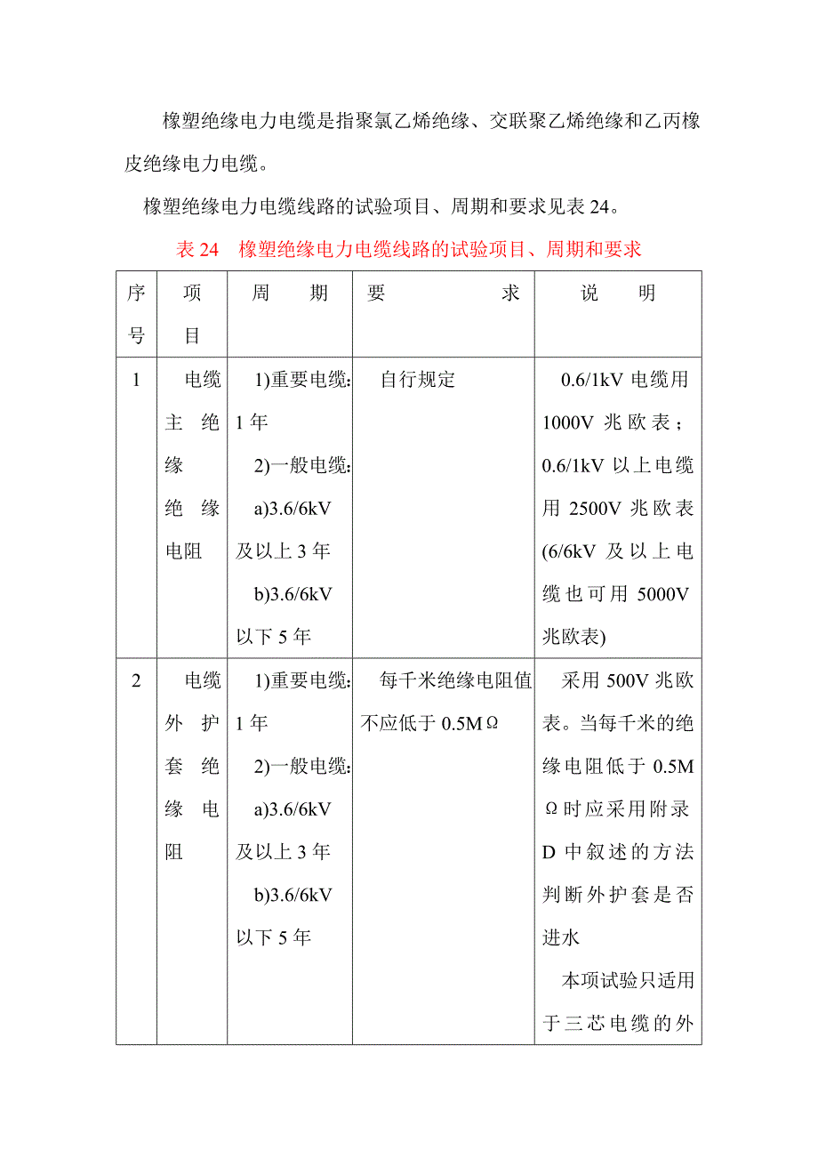 电力电缆试验规程_第4页