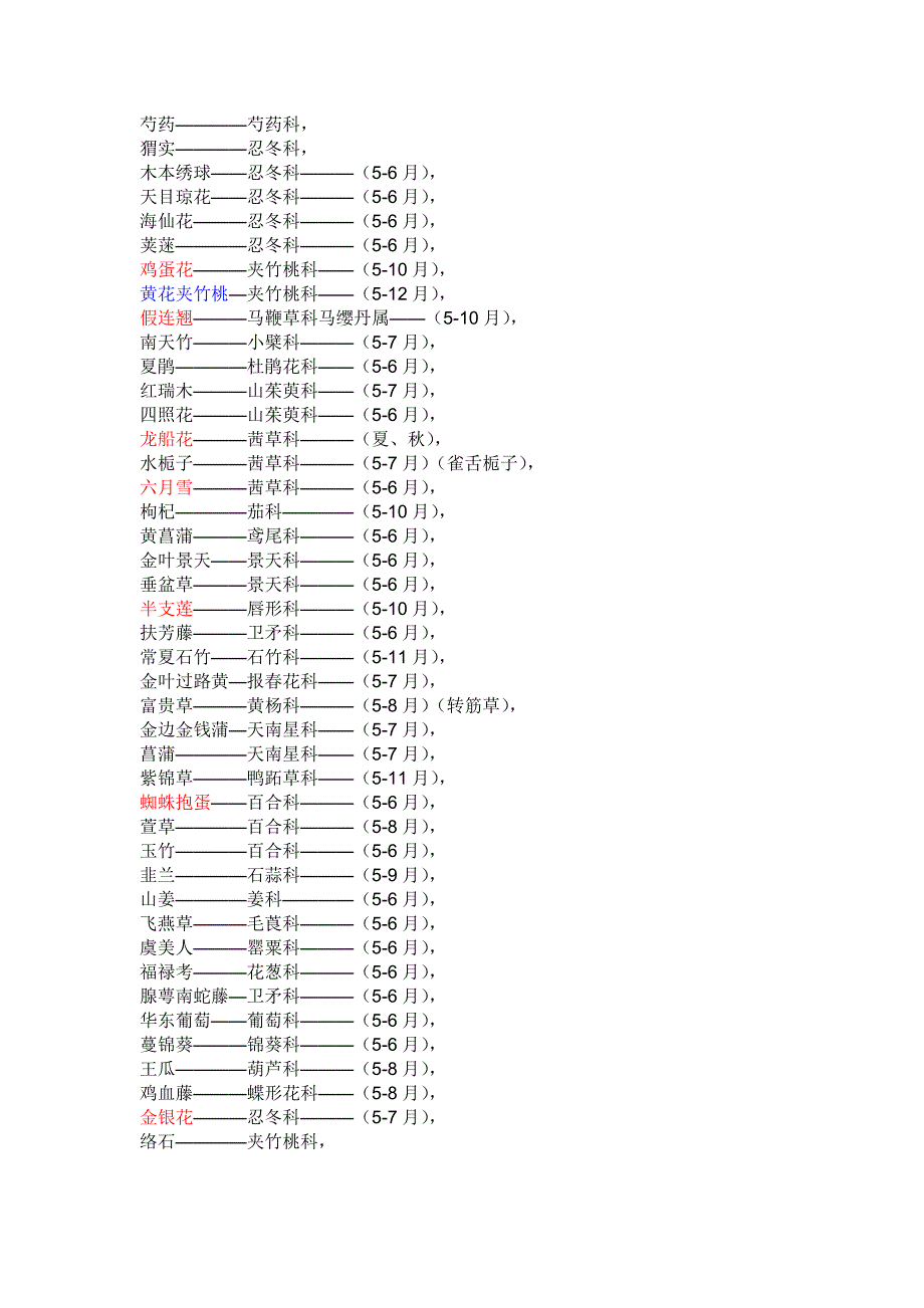 全年植物花期.doc_第4页