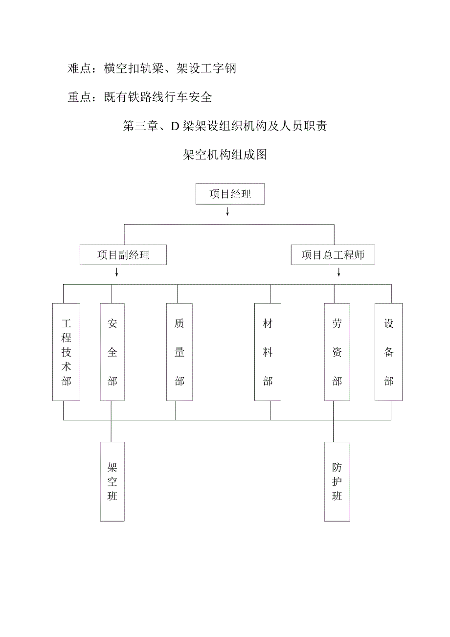 线路工字钢架空方案_第5页