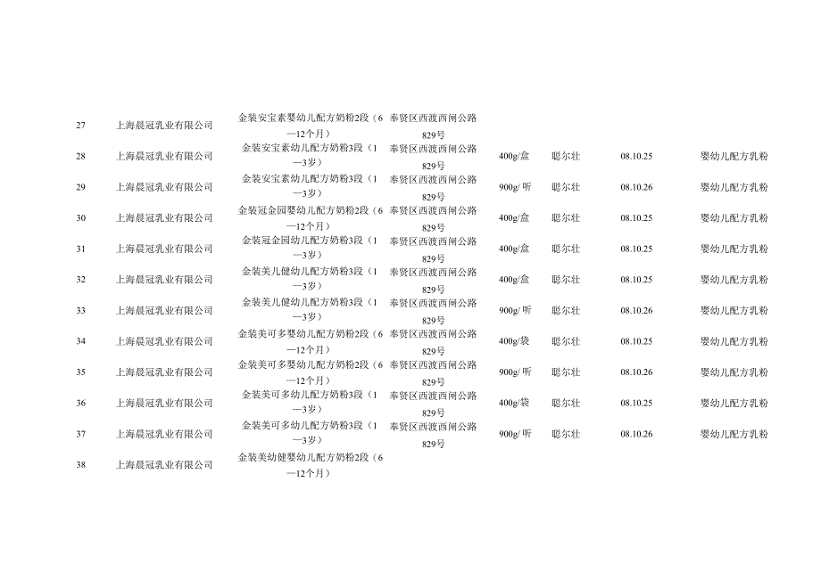 9月14日以后生产符合三聚氰胺临时管理限量值规定乳粉汇总表(第十_第3页