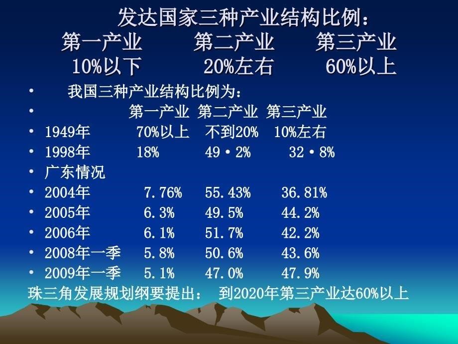 秘书考证辅导第五章企业管理基础_第5页