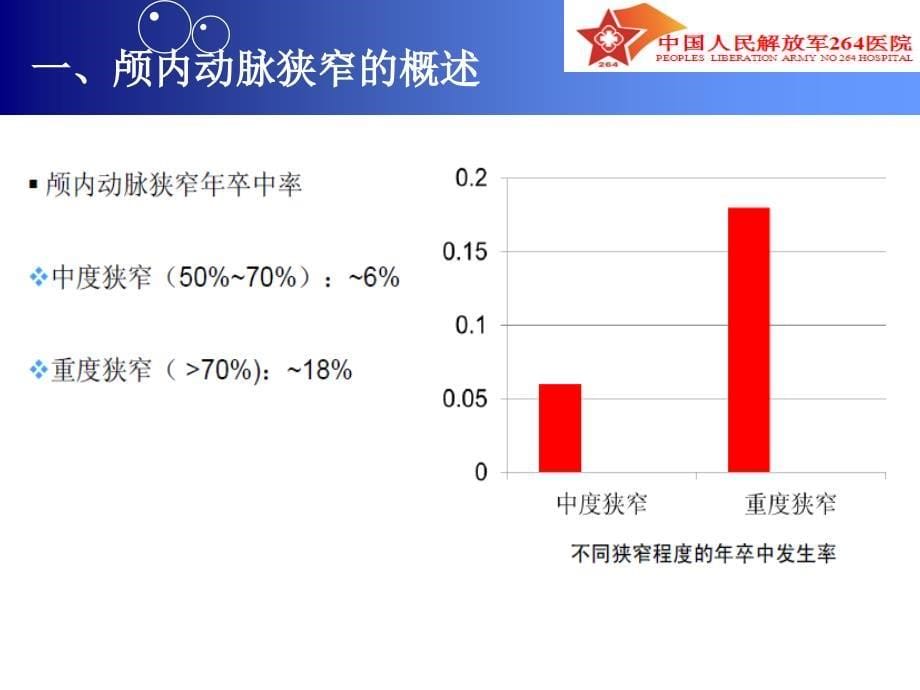 颅内支架成形术ppt课件_第5页