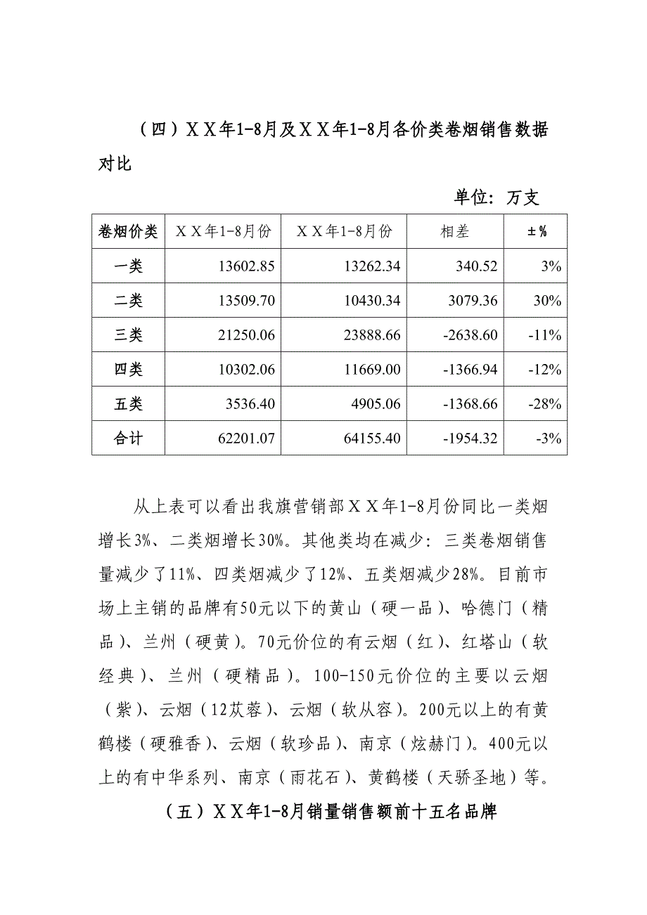 卷烟营销部卷烟市场分析报告及经济运行情况_第4页