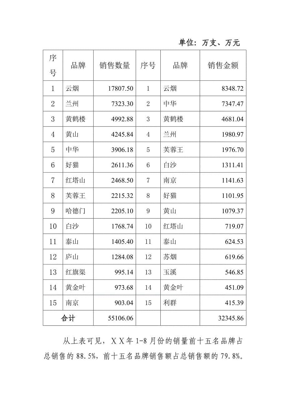 卷烟营销部卷烟市场分析报告及经济运行情况_第5页