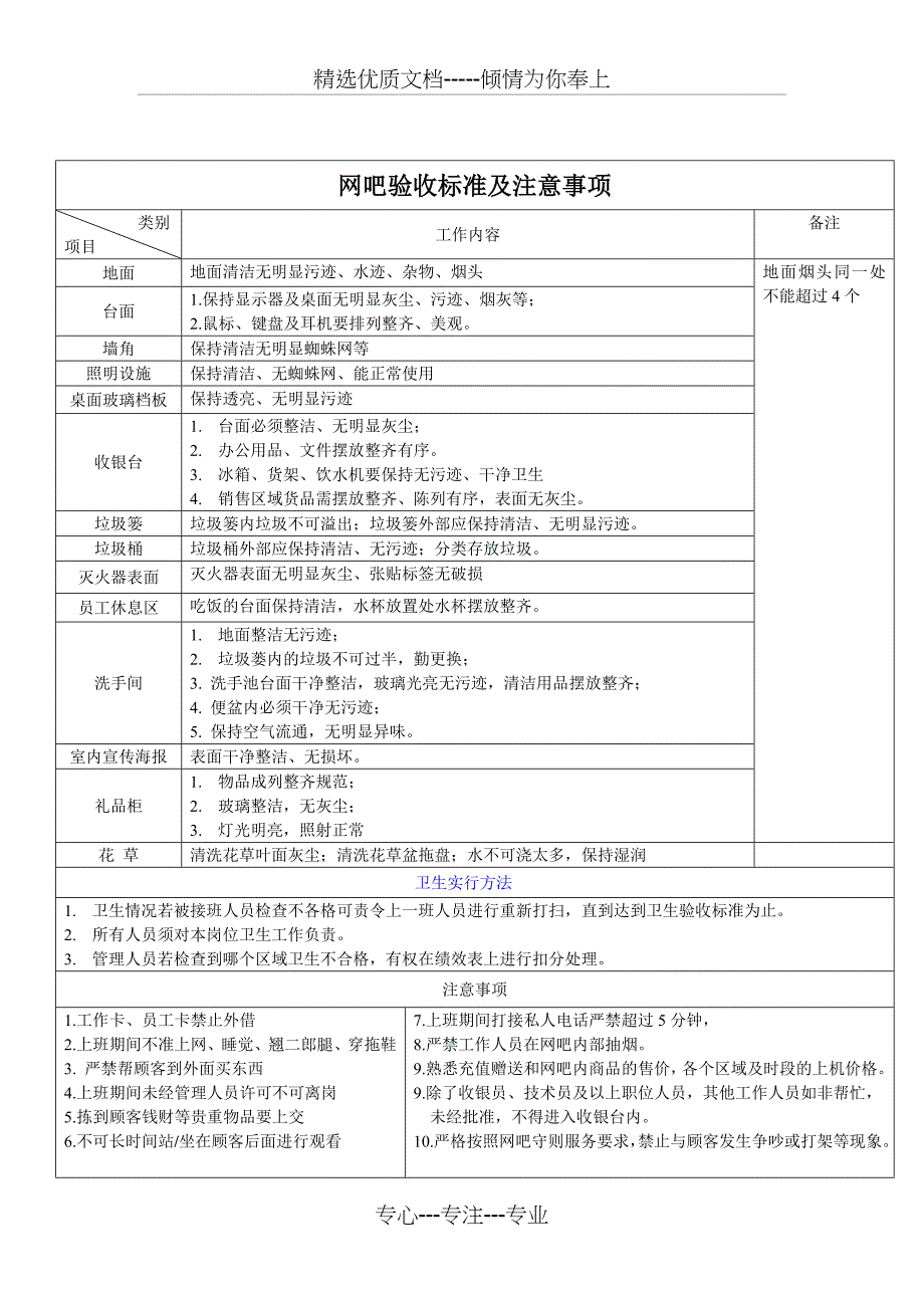 网吧各岗位工作流程_第1页