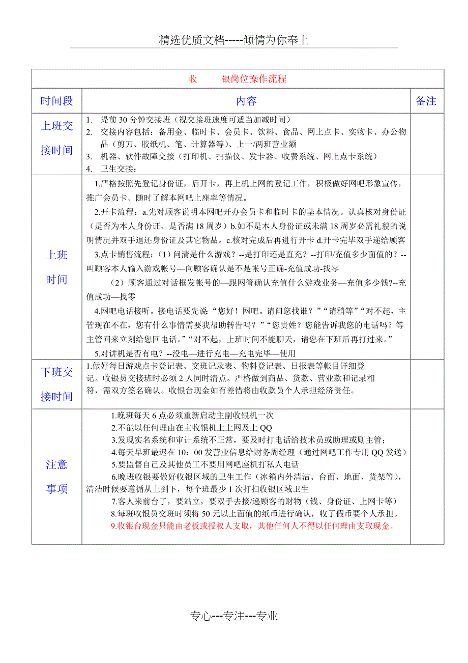 网吧各岗位工作流程_第4页