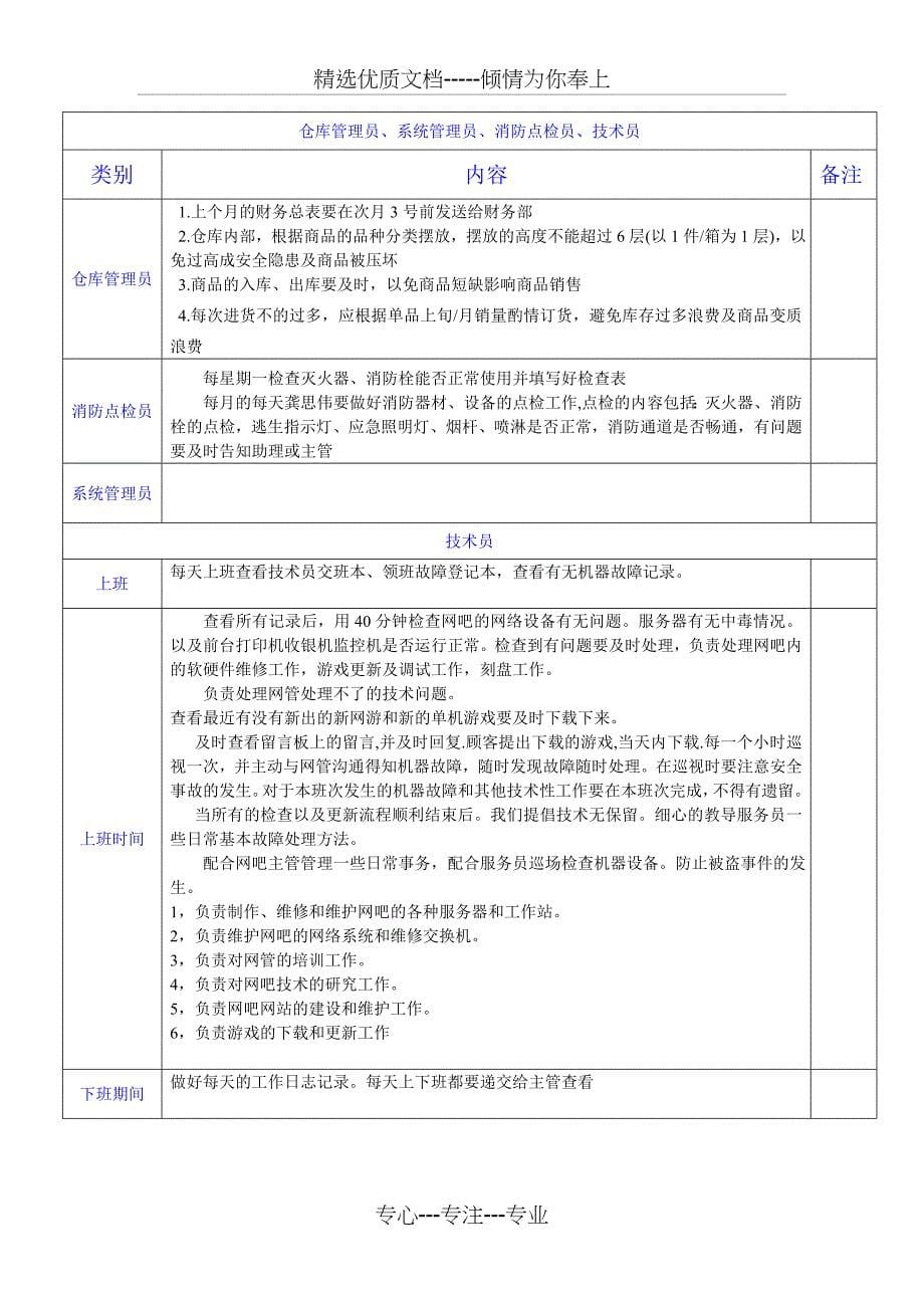 网吧各岗位工作流程_第5页