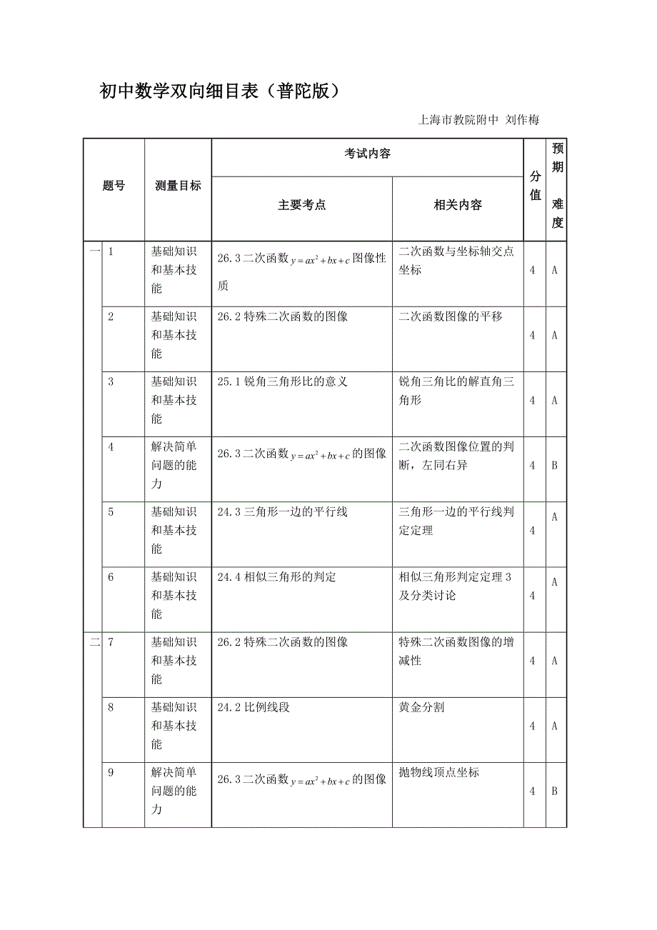 九年级第一学期数学期中考试试卷细目表（沈）.docx_第1页