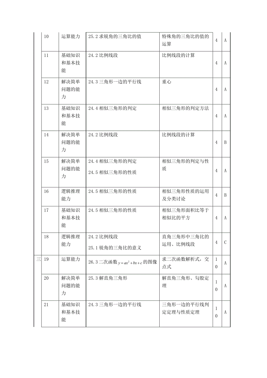 九年级第一学期数学期中考试试卷细目表（沈）.docx_第2页