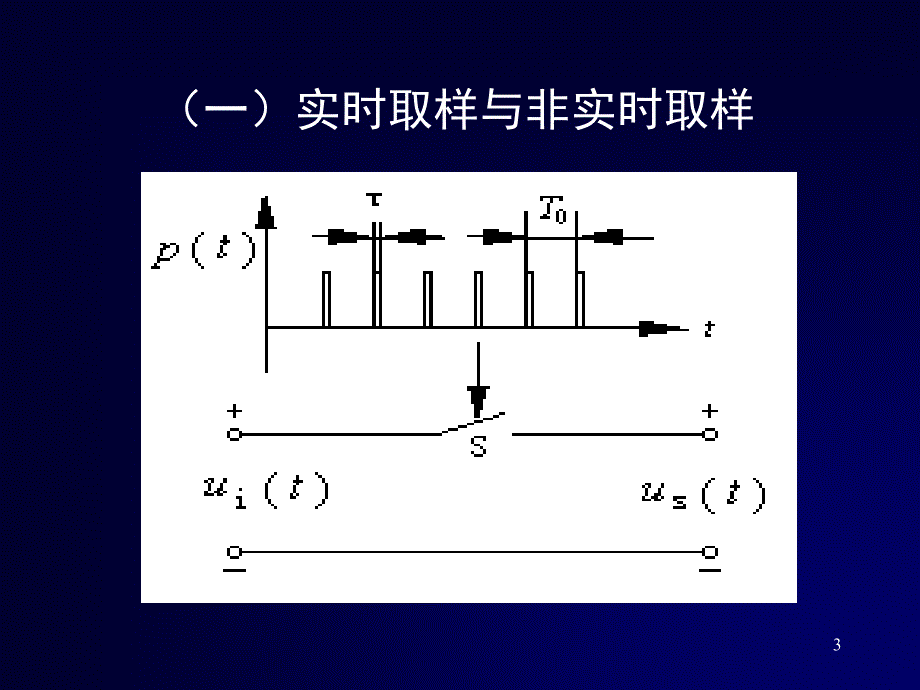 电子测量技术与应用项目22第4344学时3.3取样示波器_第3页